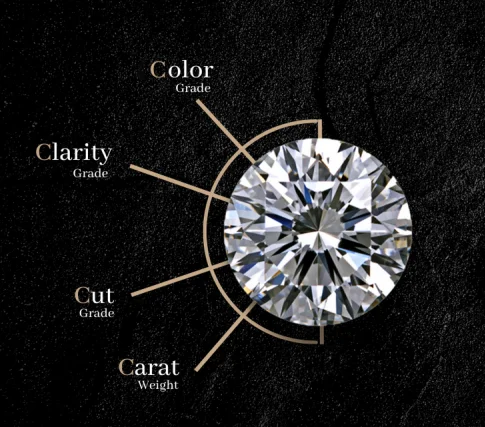 The 4Cs of Gemstones: How to Choose the Perfect Gem